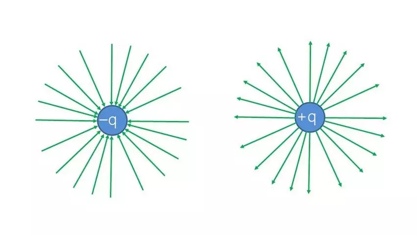 Napruzhenist Elektrychnogo Polnya