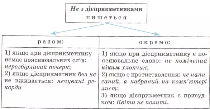 Ukrmova7 Bondarenko 15