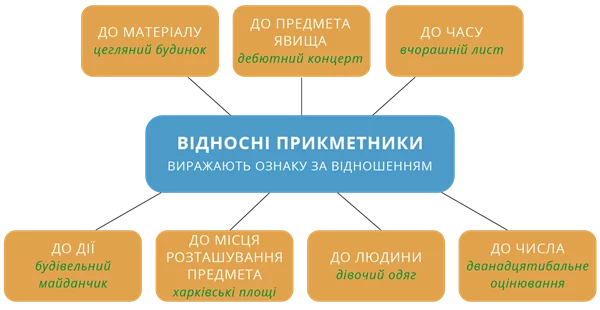 Vidnosni Prykmetnyky W600