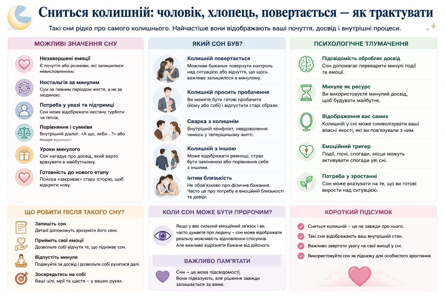 Інфографіка про тлумачення снів, у яких сниться колишній чоловік або хлопець